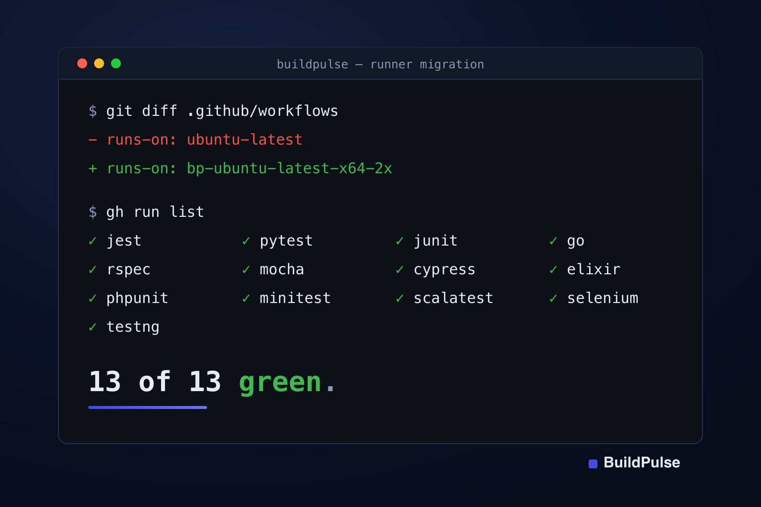 Terminal showing the one-line runs-on diff to BuildPulse runners and thirteen green checkmarks: 13 of 13 green