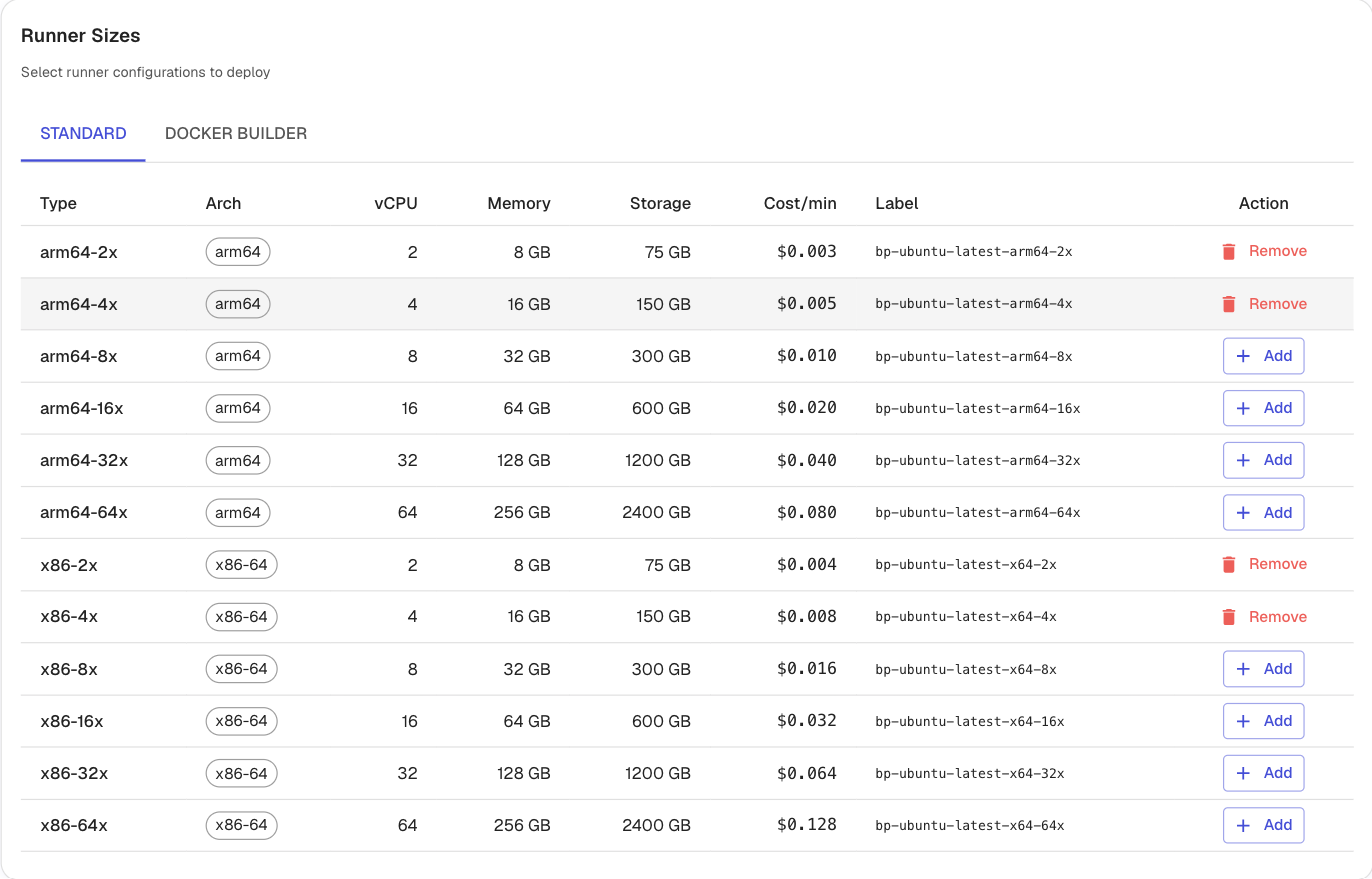 The Runner Sizes card in the BuildPulse dashboard, listing the provisioned runner labels and pools for the organization